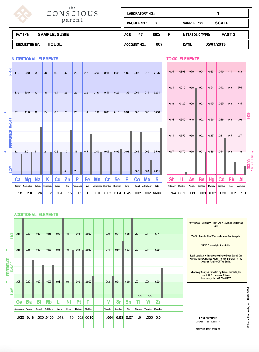 HTMA test result sample
